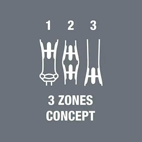 Illustration of 3 zones concept for ergonomic grip on ESD Safe Kraftform Micro Slotted Screwdriver with anti-roll handle
