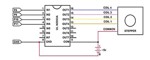 ULN2003 driver board and 28BYJ-48 5V four phase stepper motor wiring diagram for Arduino Raspberry Pi