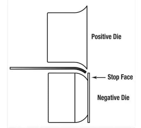 Diagram of 1 Inch Bead Roller Round Over Die Set In Cr12 Steel For Auto Body And Sheet Metal with positive and negative die labels.