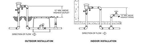 Zurn Wilkins 1-720A 1" Pressure Vacuum Breaker Assembly, outdoor installation diagram with flow arrows

Zurn Wilkins 1-720A 1" Pressure Vacuum Breaker Assembly, indoor installation diagram with piping layout