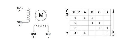 Stepper motor, Nema 11 bipolar, four leads (Black/Green/Red/Blue) wiring diagram with step table.