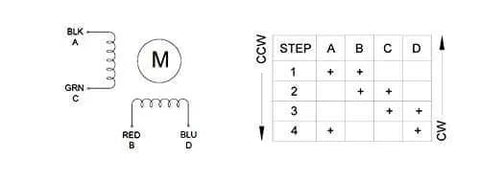 Wiring diagram and step sequence for bipolar 4-wire motor for Boss Torque Planetary Gearbox For NEMA 17 Stepper Motor, 13.73 To 1 Gear Ratio