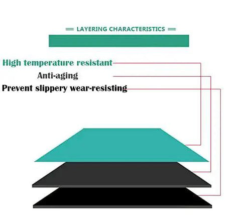 Layer diagram of Large 23.6 Inch By 118 Inch ESD Soldering Mat Roll For Desk And Workbench Anti Static Grounding Pad Dual Layer Green Top Black Bottom