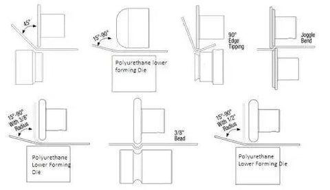 Diagram of bead roller die set for metal forming with 10 CR12 dies for 22mm shaft, showing edge tipping, joggle bend, and bead radius.