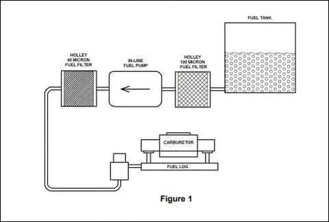 Diagram depicting the fuel system flow including fuel tank, inline pump, micron filters, and carburetor.
