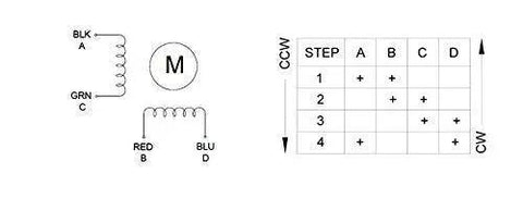 Wiring diagram and sequence chart for Beefy NEMA 14 Stepper Motor With 1.8 Degree Step Angle Bipolar Four Wire 12 Volt 0.4 Amp 14 Ncm.