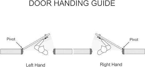 Door handing guide showing left and right hand pivot positions for commercial storefront doors, aligned with Armalite Pivot specifications.