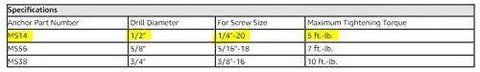 Specifications table showing anchor part numbers, drill diameter, screw size, and maximum tightening torque for expansion shield anchors.