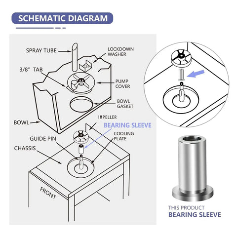 Schematic diagram of 9 Pack 3220 Bearing Sleeve Compatible With 3220 D And E Series for juicer dispenser installation