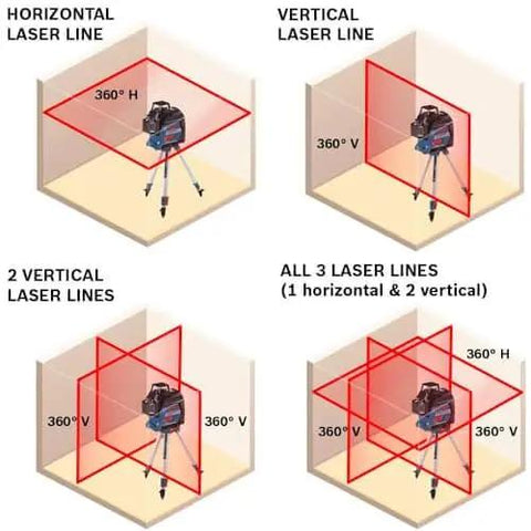 Clear room layout fast with a 360 degree three plane laser delivering bright alignment lines, long battery life via VISIMAX tech