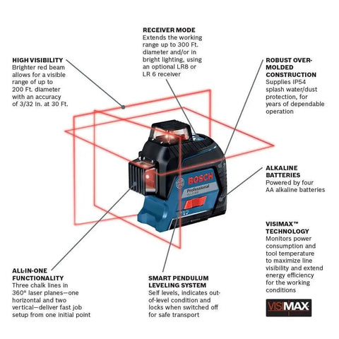 360 degree three plane laser for clear room layout fast with VISIMAX tech, bright alignment lines, long battery life, includes accessories