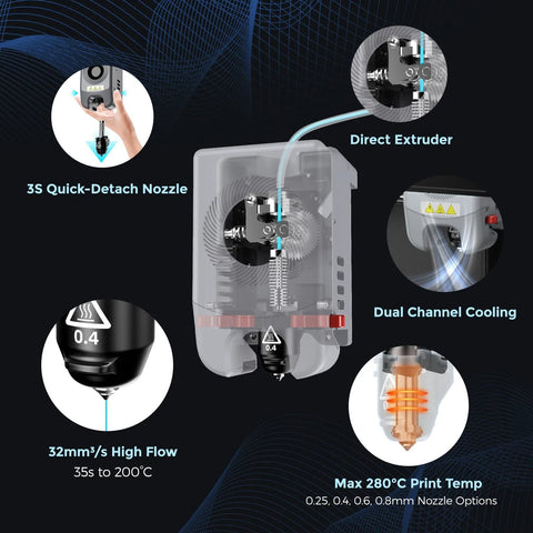 Diagram of All Metal CoreXY Desktop 3D Printer showcasing 3S detachable nozzle, direct extruder, and cooling features by FlashForge.