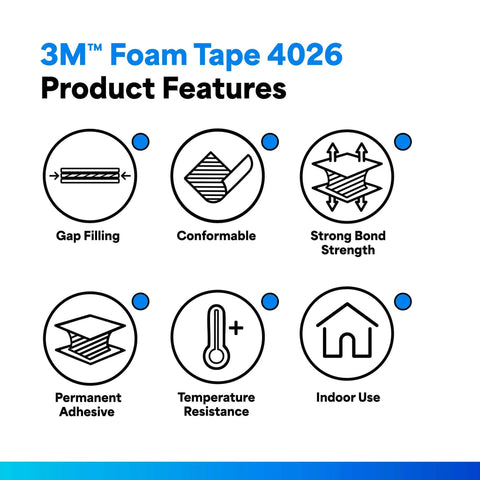 Illustration of 3M Foam Tape 4026 product features, including gap filling, conformable, strong bond, permanent adhesive, temperature resistance, indoor use.