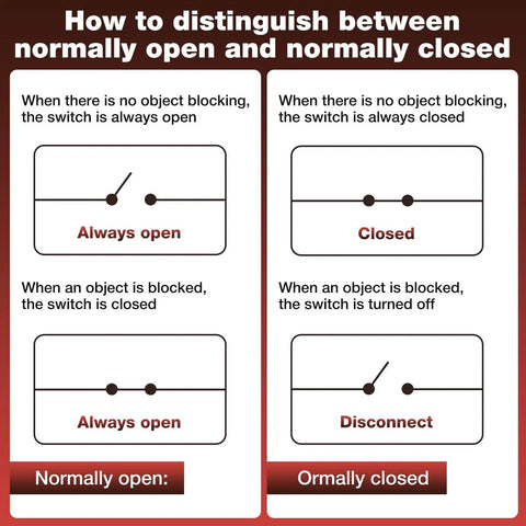 Diagram explaining normally open vs closed switches for 4 Pack Infrared Break Beam Sensor Kit With Split Transmitter And Receiver.