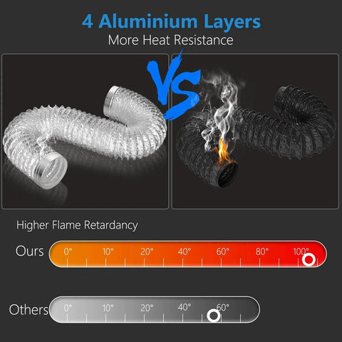 Comparison of 4 Inch Dryer Vent Hose 3 Ft Heavy Duty Flexible Exhaust Duct With 6 Ply Aluminum Foil Insulation with another duct on fire highlighting heat resistance.