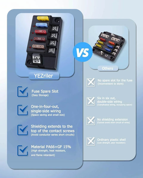 Comparison of 12V Four Circuit Fuse Block Kit With Waterproof Marine Fuse Panel against standard model, highlighting features.