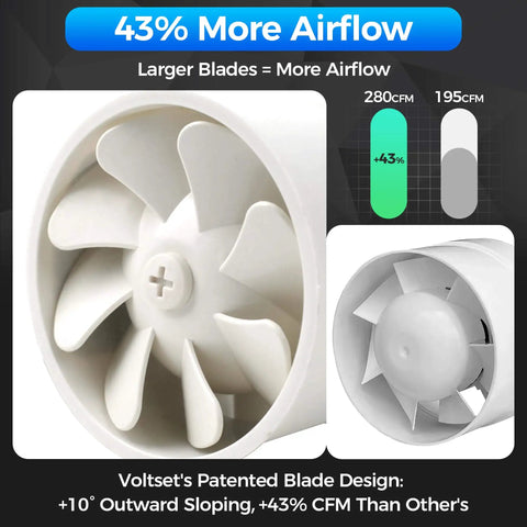 Close-up of 4 Inch Inline Duct Fan With 280 CFM Beast Mode Airflow showcasing fan blades and design features.