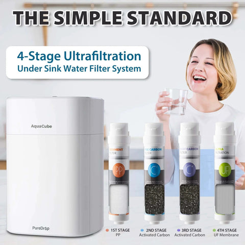 Tankless 0.01 Micron Ultra Filtration Under Sink Water Filter System Four Stage High Capacity for Sink and RV White next to woman drinking water