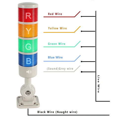 4 Tier Andon Signal Tower Light With Rotatable Base From Luban, industrial warning lamp with color-coded wiring visible