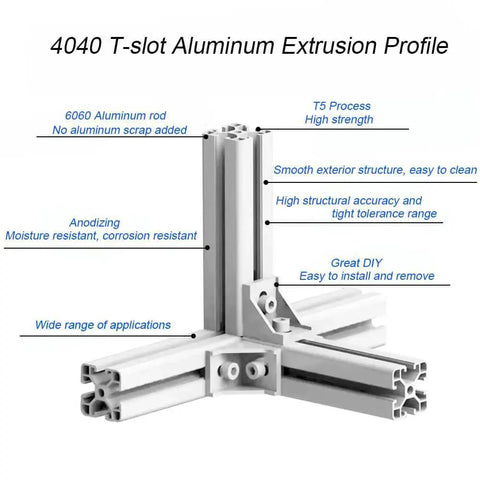 Diagram of 4040 T-slot aluminum extrusion profile with annotations on features and benefits