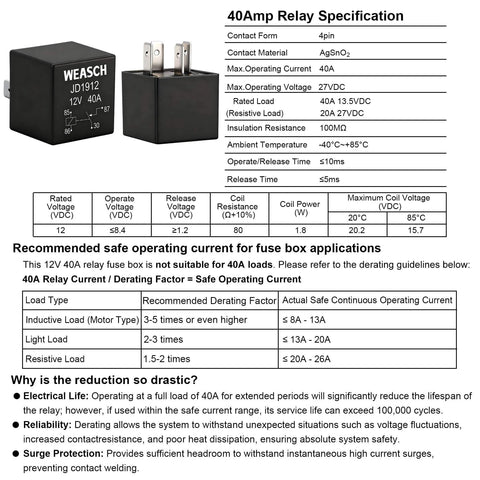 Detailed diagram of 40A relay specifications and applications for a 12V Prewired Fuse Relay Box Kit with electrical ratings.