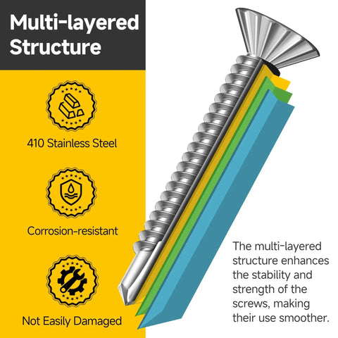 Illustration of 110 Pieces Size 8 Flat Head Sheet Metal Screws Assortment Kit in 410 Stainless Steel, highlighting multi-layered structure.