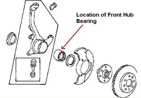 Diagram showing location of front hub bearing for Front Wheel Bearing Kit Direct Fit OE Replacement for 1984-1991 Honda models.