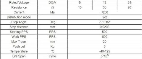 Specifications table for Beefed Up 35x120mm Permanent Magnet Stepper Motor, 12V supply, TR3.5 screw, 20mm travel, CNC and 3D printers use.