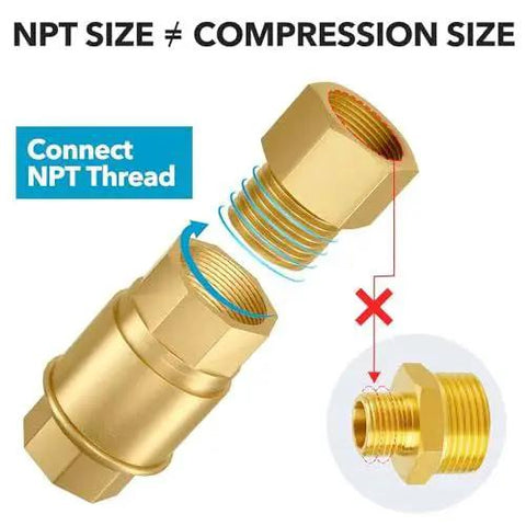 Diagram showing Brass Pipe Fitting Kit Half Inch NPT Male To Half Inch Female Adapters 1200 PSI with thread size comparison and connection