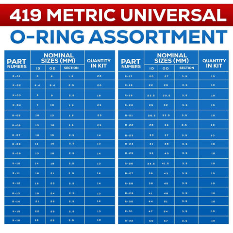 419 metric universal O-ring assortment chart with sizes and quantities for Ride Ready O Ring And Washer Kit With Storage Case And Gauge