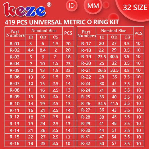 Ultimate Universal O Ring Kit Pro Grade With SAE And Metric Sizes 407 Pieces chart detailing 32 metric sizes and quantities.