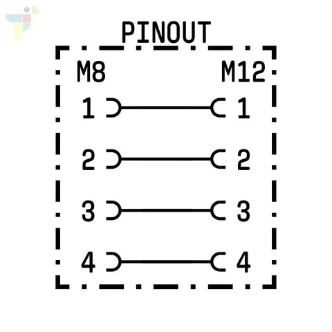 Graphical pinout for M12 Male to M8 Female Sensor Adapter With 4 Pin A Coded Connector, showing connections between pins 1 to 4.