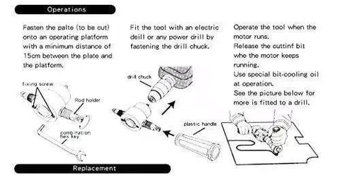 Illustration showing operation of Double Head Sheet Metal Nibbler Saw Cutter For Electric Drill Attachment with drill and plastic handle.