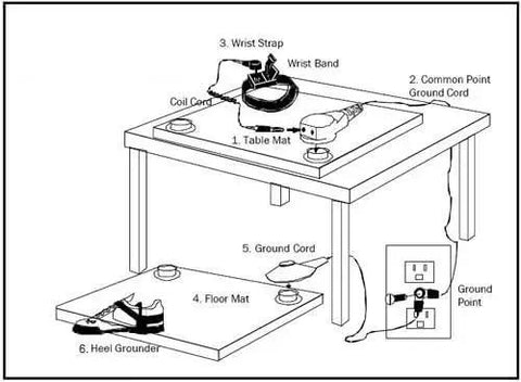 Diagram of ESD Anti Static Grounding Cord With 15 Foot Cable Pro Grade showing grounding setup on workbench.