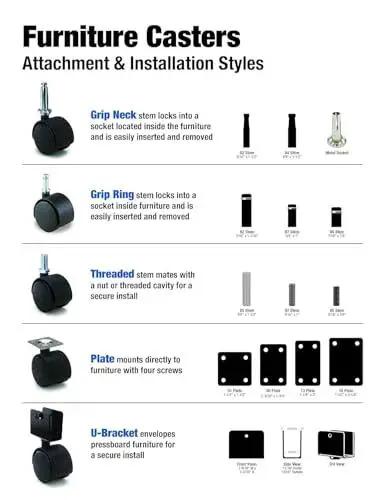 Furniture casters attachment and installation styles chart with grip neck, grip ring, threaded, plate, and U-bracket types.