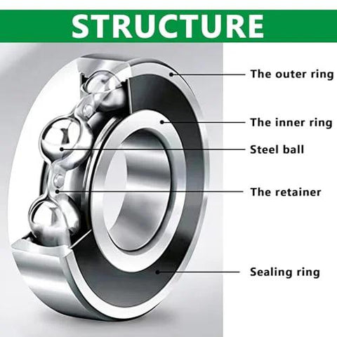 Aienxn ball bearing kit cross-section diagram showing outer ring, inner ring, steel balls, retainer, and sealing ring.