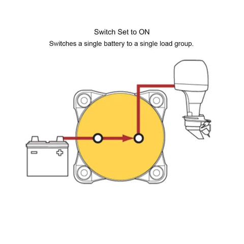 Front view diagram of Blue Sea Systems on/off battery isolator switch with locking key and red wiring.