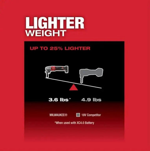 M12 FUEL 16 Gauge Variable Speed Nibbler Tool Only graphic showing lightweight comparison vs competitor at 3.6 lbs with XC4.0 battery.