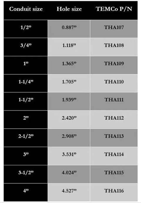Chart of conduit and hole sizes for Heavy Duty Hydraulic Knockout Punch Kit for Electrical Conduit Holes, 4 Inch Size, 13 Ton Power