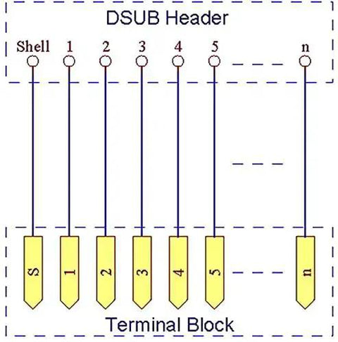 Diagram of DB9 Male DIN Rail Terminal Block Module For 9 Pin D Sub RS232 Breakout Adapter With Screw Terminals No Solder Interface