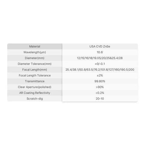 Specifications chart for 20mm CO2 Laser Lens CVD ZnSe Focusing Lens For CO2 Laser Engraving And Cutting Machines 63.5mm Focal Length 2mm Thick