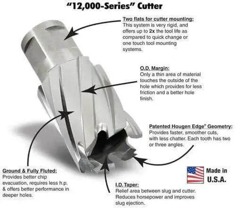 12000-Series M2 High Speed Steel Annular Cutter For Magnetic Drill Seven Sixteenth Inch Diameter And One Inch Cutting Length Rotabroach Style