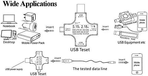 Diagram showing USB C Power Meter And Voltage Current Tester 2 In 1 Digital Multimeter for checking devices and power banks