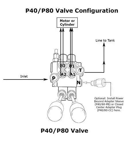 Diagram of P40/P80 valve configuration for monoblock hydraulic directional control valve with two spool and single float detent.