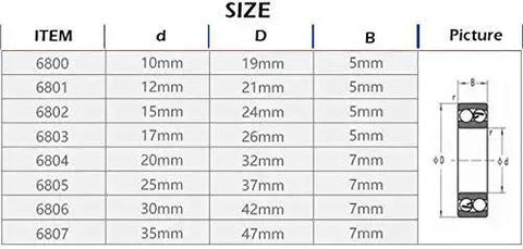 Size chart for Dope Miniature Deep Groove Ball Bearings Set 6800 Series 4 or 6 Pieces Rubber Sealed 2RS ZZ 2Z Steel Cover Kit