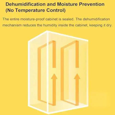 Diagram of 3D Printer Filament Dryer Box For Anti Moisture Storage showing sealed moisture-proof cabinet and dehumidification arrows.