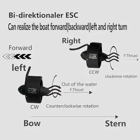 Diagram of Beefed Up 12 To 16V Underwater Thruster U2 Set With Brushless Motor for directional control and thrust in boats and ROVs.