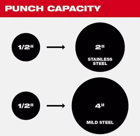 Punch capacity of M18 Force Logic 6 Ton Knockout Tool Kit showing 2-inch stainless steel and 4-inch mild steel capability.