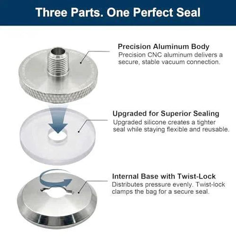 Exploded view of Leak-Free Twist-Lock Vacuum Bagging Connector For Carbon Fiber And Fiberglass, One Quarter Inch NPT, 6061 Aluminum Port That Seals Instantly And Prevents Pressure Loss During Layup No Tape Clamps Or Fuss BrenixCraft showing aluminum body, silicon seal, and base.