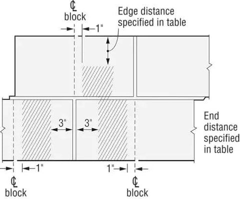 Diagram of installation spacing for Sleeve-All 3/8 In x 3 In Hex-Head Sleeve Anchor for Solid Base Materials